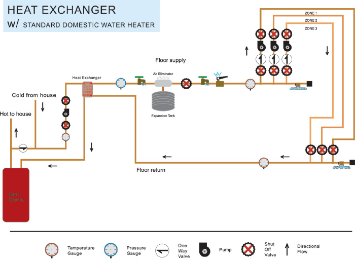 The Heat Exchanger System | | DIY Radiant Floor Heating ... example room circuit schematic diagrams 
